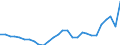 Tax: Total tax revenue / Government: Supranational