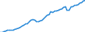 Tax: Total tax revenue / Government: Federal or Central government