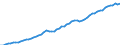Tax: Total tax revenue / Government: Local government