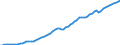 Tax: Total tax revenue / Government: Total