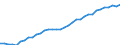 Tax: Total tax revenue: Total tax revenue exclusive of taxes collected for the EU / Government: Local government