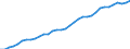 Tax: Total tax revenue: Total tax revenue exclusive of taxes collected for the EU / Government: Social Security Funds