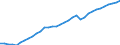 Tax: Total tax revenue: Total tax revenue exclusive of taxes collected for the EU / Government: Total