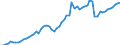 Tax: 1000 Taxes on income, profits and capital gains / Government: Federal or Central government