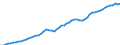 Tax: 1000 Taxes on income, profits and capital gains / Government: Local government