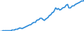 Tax: 1000 Taxes on income, profits and capital gains / Government: Total