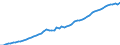 Tax: 1100 Of individuals / Government: Local government