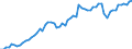 Tax: 1110 On income and profits / Government: Federal or Central government