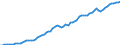 Tax: 1110 On income and profits / Government: Total
