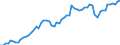 Tax: 1110 On income and profits: Tax on income / Government: Federal or Central government