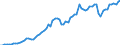 Tax: 1110 On income and profits: Tax on income / Government: Total