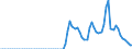 Tax: 1110 On income and profits: The final withdrawal tax on interest income / Government: Total