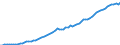 Tax: 1110 On income and profits: Communal tax / Government: Total
