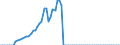 Tax: 1120 On capital gains / Government: Total