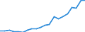 Tax: 1120 On capital gains: Tax on lottery prizes / Government: Federal or Central government