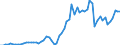 Tax: 1200 Corporate / Government: Federal or Central government