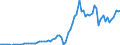 Tax: 1210 On profits / Government: Total