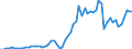 Tax: 1210 On profits: Tax on income / Government: Federal or Central government