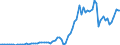 Tax: 1210 On profits: Tax on income / Government: Total
