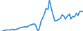 Tax: 1210 On profits: Communal tax / Government: Local government
