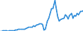 Tax: 1210 On profits: Communal tax / Government: Total