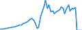 Tax: 1210 On profits: Church tax / Government: Federal or Central government