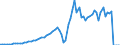 Tax: 1210 On profits: Church tax / Government: Total