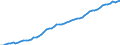 Tax: 2000 Social security contributions / Government: Social Security Funds