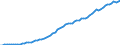 Tax: 2000 Social security contributions / Government: Total