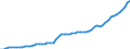 Tax: 2100 Employees / Government: Social Security Funds