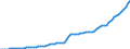Tax: 2100 Employees / Government: Total