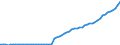 Tax: 2100 Employees: For employment pension schemes / Government: Social Security Funds