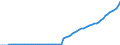 Tax: 2100 Employees: For employment pension schemes / Government: Total