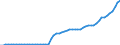 Tax: 2110 On a payroll basis / Government: Total