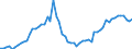 Tax: 2120 On an income tax basis / Government: Total