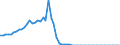 Tax: 2120 On an income tax basis: National pension contributions / Government: Total