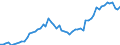 Tax: 2120 On an income tax basis: National health insurance contributions / Government: Social Security Funds