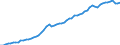 Tax: 2200 Employers / Government: Social Security Funds