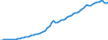 Tax: 2200 Employers / Government: Total