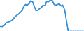Tax: 2200 Employers: For national pension schemes / Government: Social Security Funds