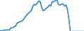 Tax: 2200 Employers: For national pension schemes / Government: Total