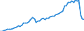 Tax: 2200 Employers: For national health insurance / Government: Social Security Funds