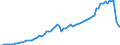 Tax: 2200 Employers: For national health insurance / Government: Total