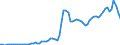 Tax: 2200 Employers: For unemployment schemes / Government: Total