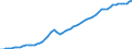 Tax: 2200 Employers: For employment pension schemes / Government: Social Security Funds