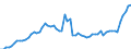 Taxe: Total tax revenue / Government: Supranational