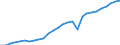 Taxe: Total tax revenue: Total tax revenue exclusive of taxes collected for the EU	Recettes fiscales totales excluant les taxes collectés pour le compte de l'UE / Government: Local government