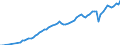 Taxe: 1000 Taxes on income, profits and capital gains / Government: Federal or Central government