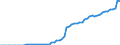 Taxe: 1000 Taxes on income, profits and capital gains / Government: Social Security Funds