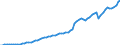 Taxe: 1000 Taxes on income, profits and capital gains / Government: Total